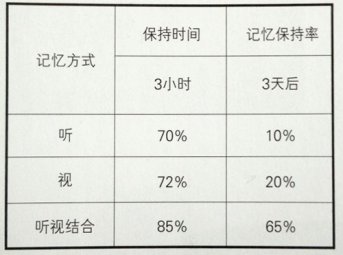 品牌設計的新發(fā)展