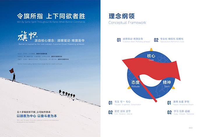 濟(jì)南畫冊(cè)設(shè)計(jì)